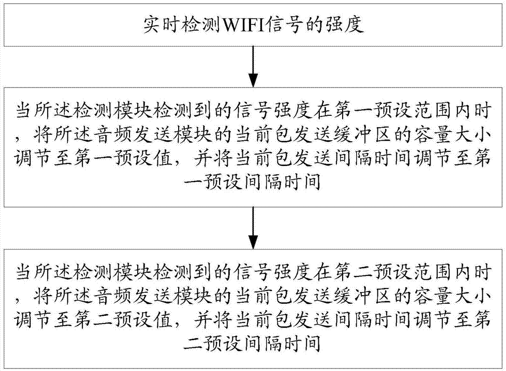 Television audio signal processing device