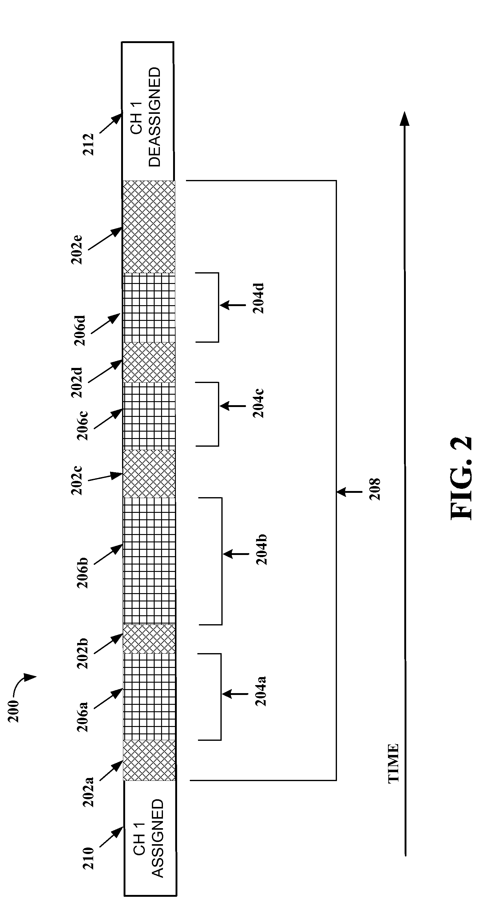 Method of improving throughput in a system including persistent assignments