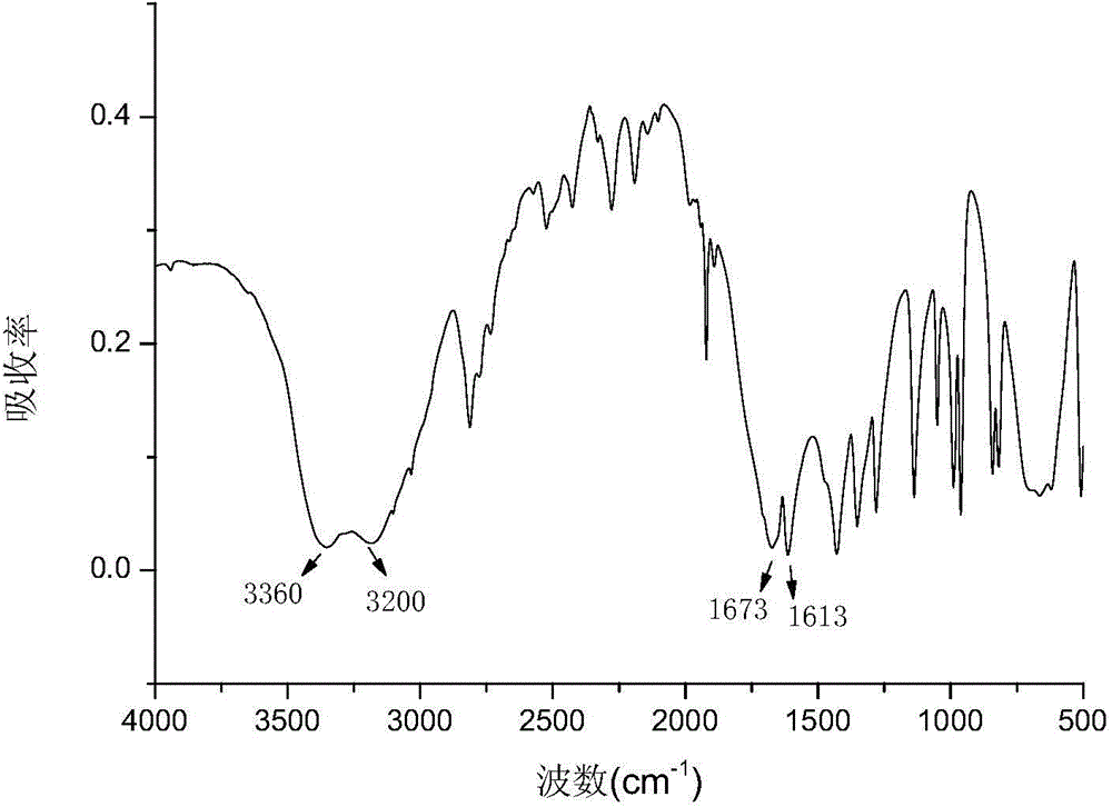 Starch grafted acrylamide and preparation method and application thereof