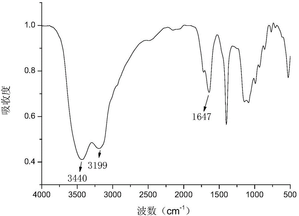 Starch grafted acrylamide and preparation method and application thereof