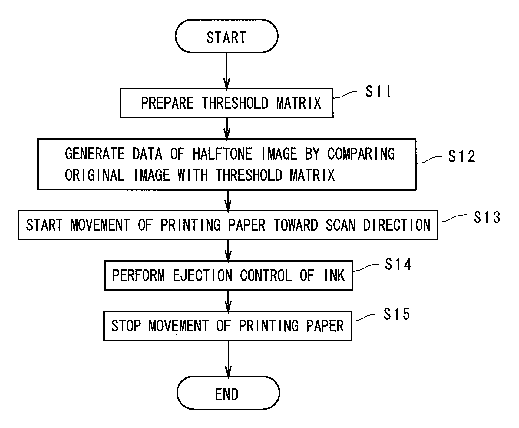 Image data generating method, printing method, image data generating apparatus, and printer