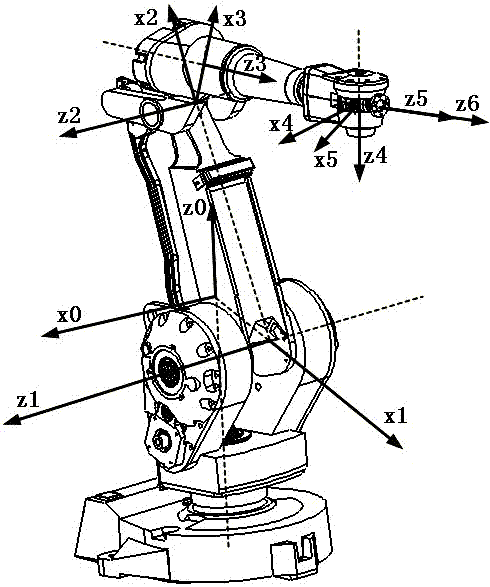 Industrial robot positioning precision calibration method