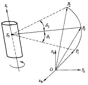 Industrial robot positioning precision calibration method