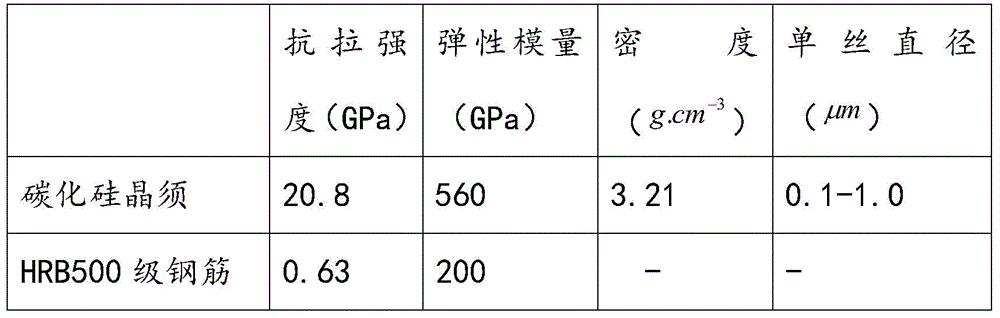 A kind of tough paint and its coating method for steel bar anticorrosion