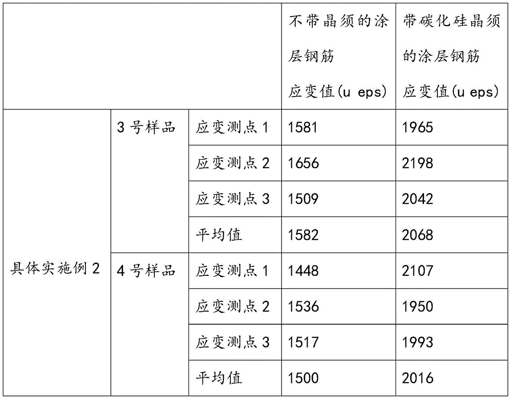 A kind of tough paint and its coating method for steel bar anticorrosion