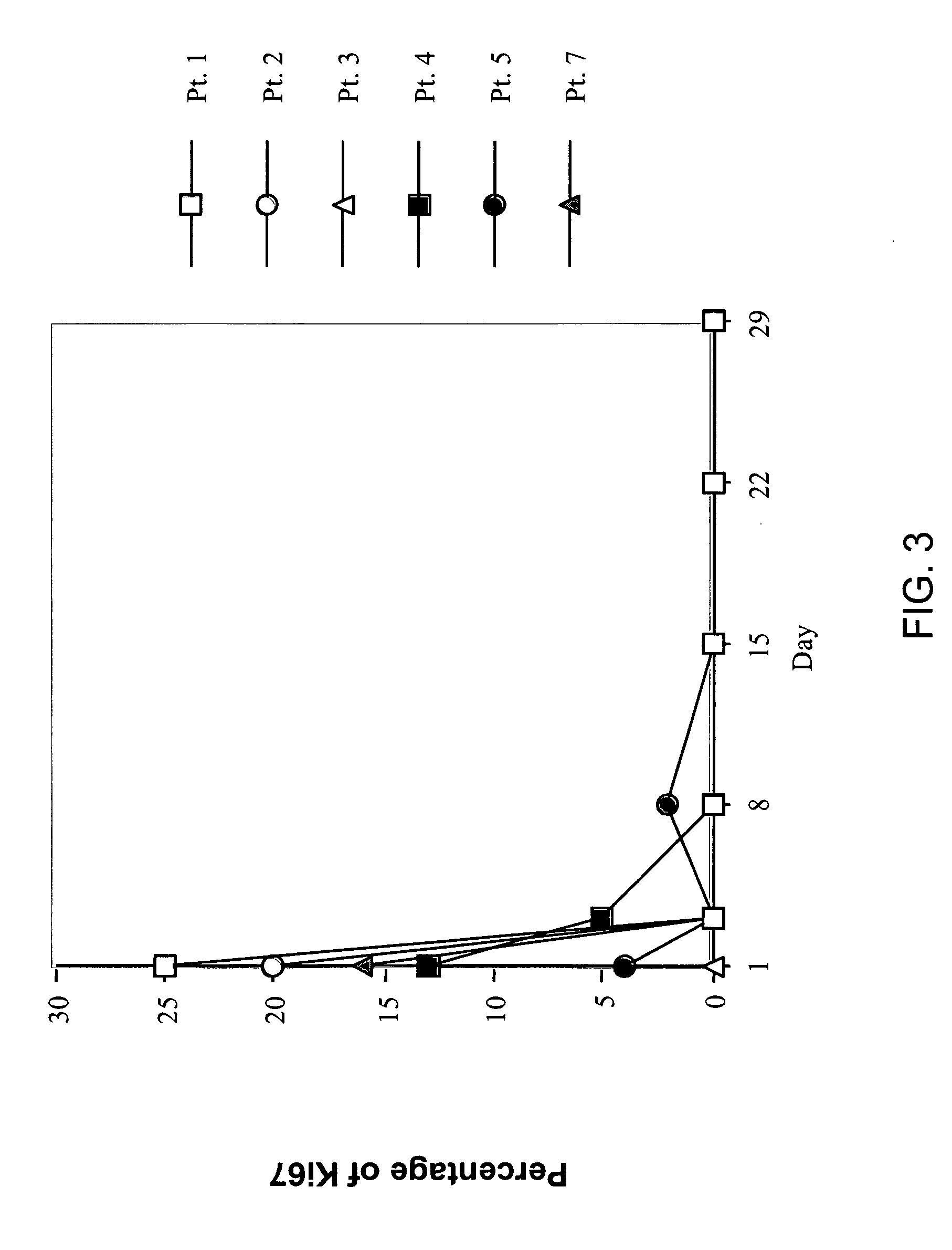 Pea15 as a Tumor Suppressor Gene