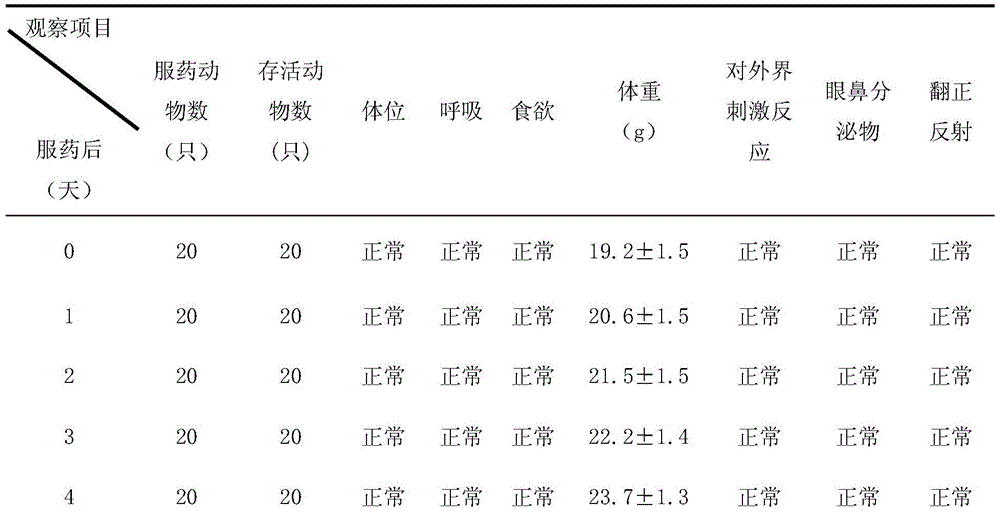 Application of Sishu Jiulixiang and its extract in the preparation of medicine