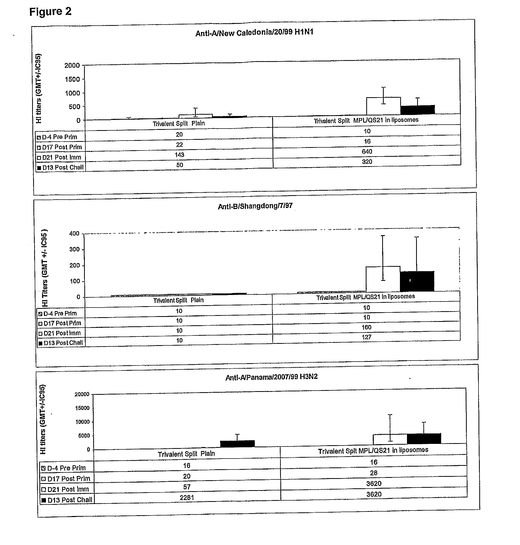 Vaccine Compositions Comprising a Saponin Adjuvant