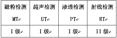 A cast steel part for nuclear power unit and its production process