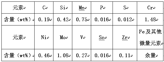 A cast steel part for nuclear power unit and its production process