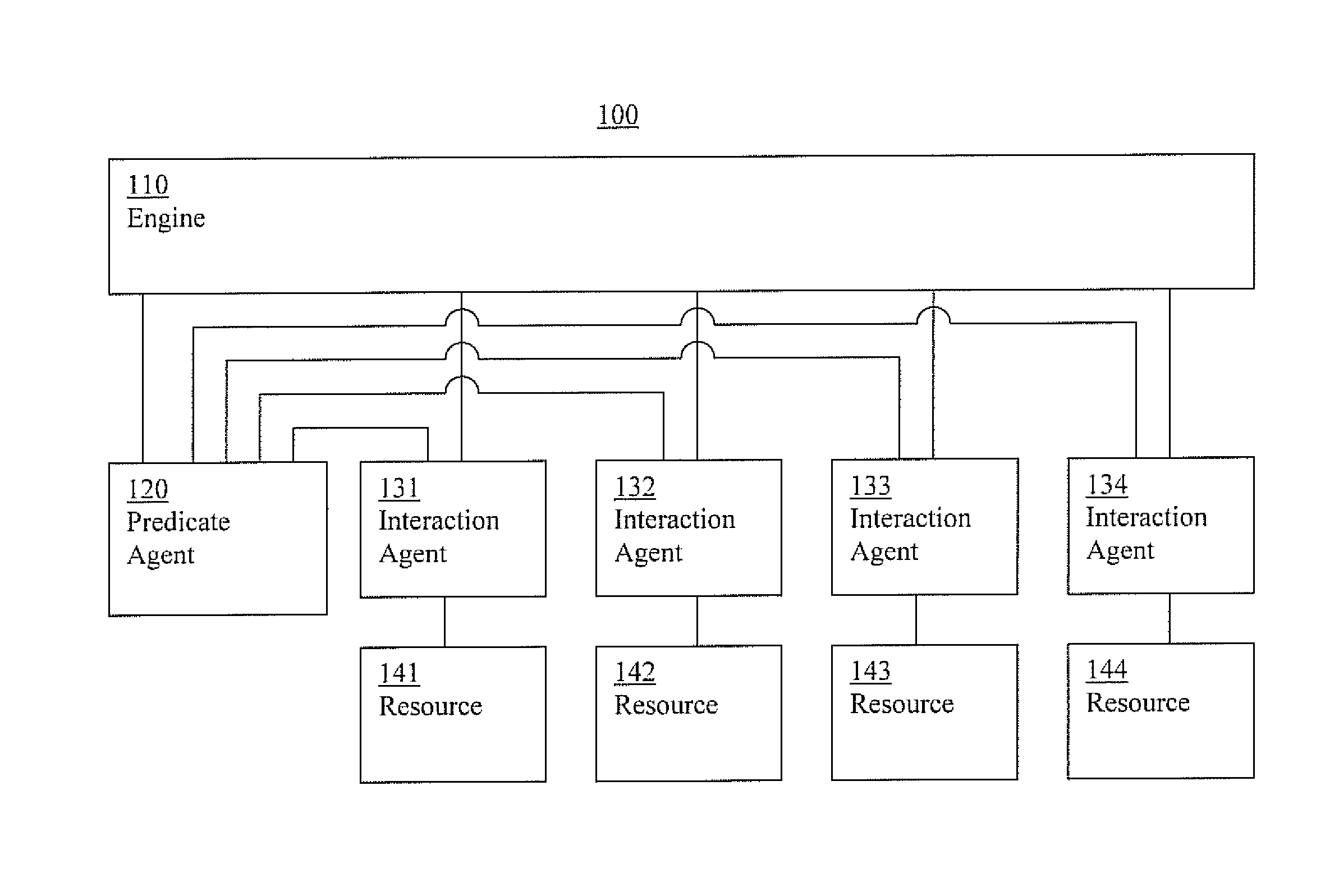 Cluster systems and methods