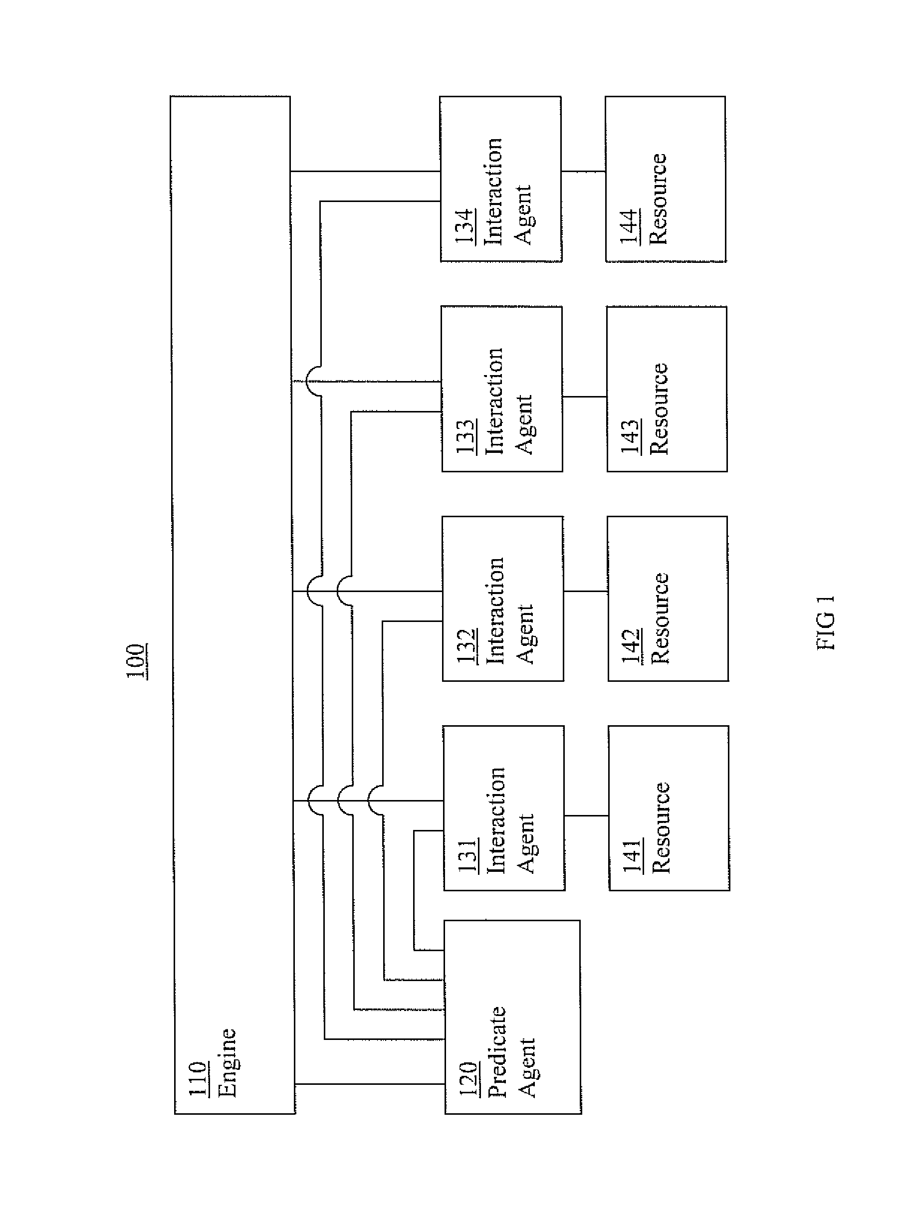 Cluster systems and methods