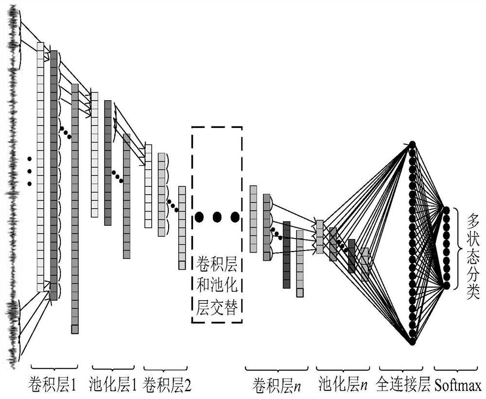 A fault identification method of rolling bearing under variable working conditions based on att-cnn