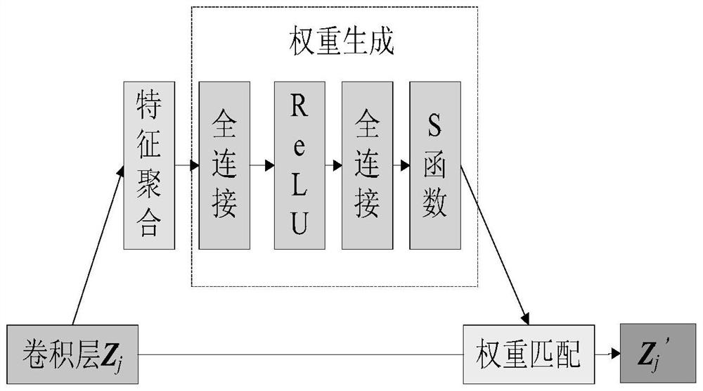 A fault identification method of rolling bearing under variable working conditions based on att-cnn