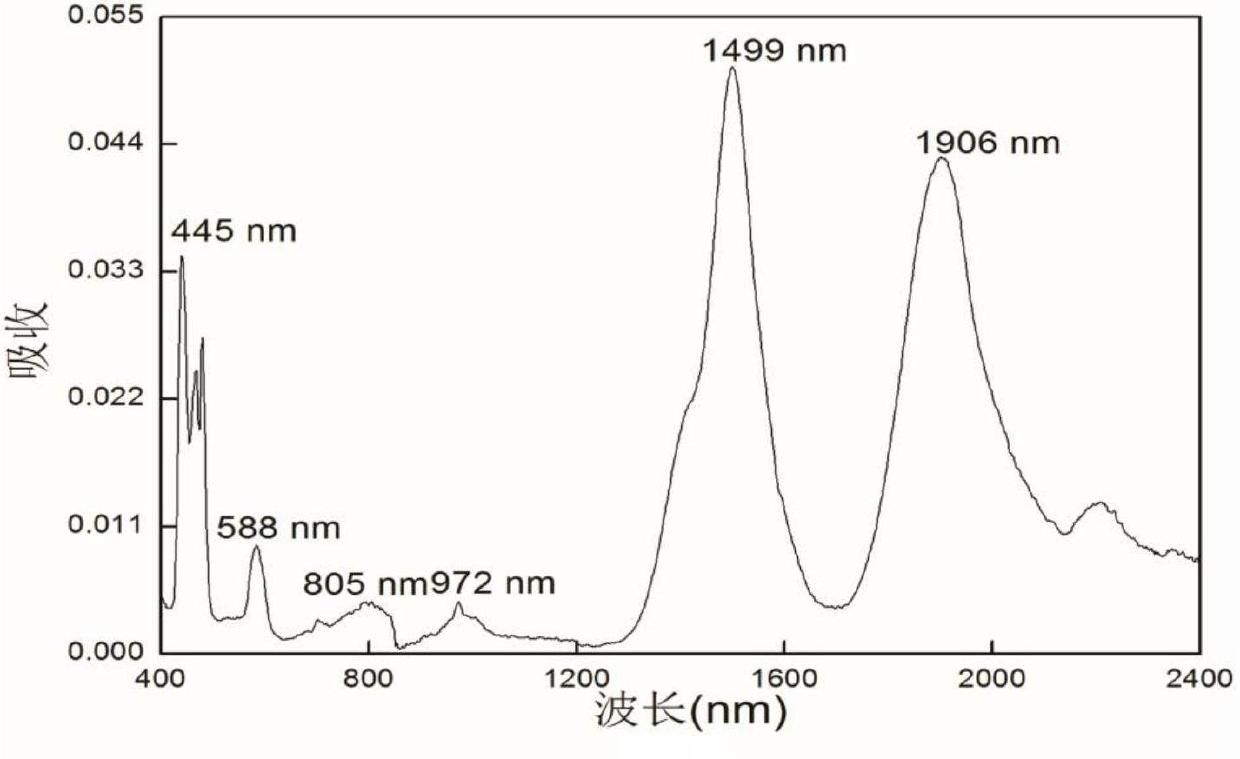 Praseodymium-doped borophosphate base near-infrared ultra wide band luminescent glass and preparation method thereof