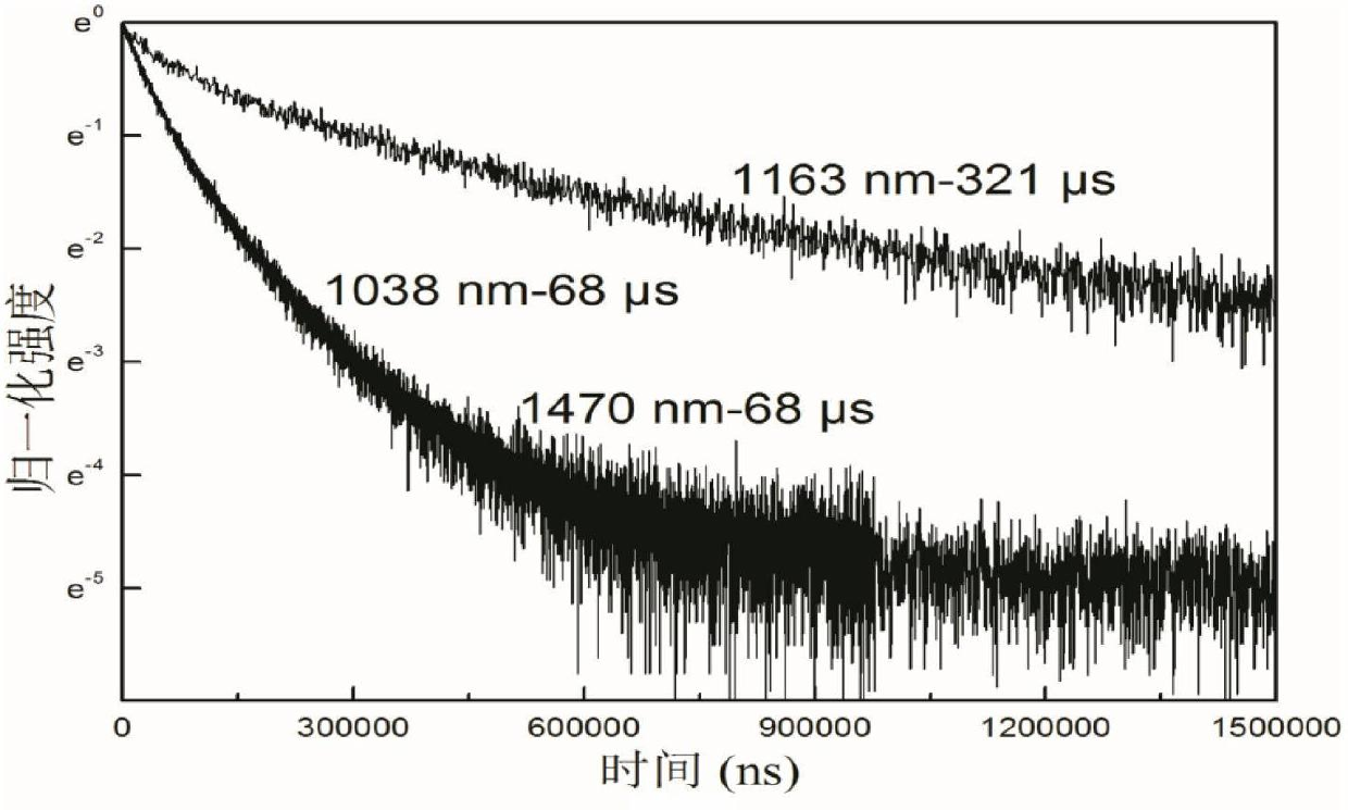 Praseodymium-doped borophosphate base near-infrared ultra wide band luminescent glass and preparation method thereof