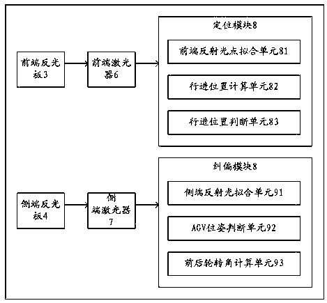 Positioning device and positioning method for automatic guided vehicle