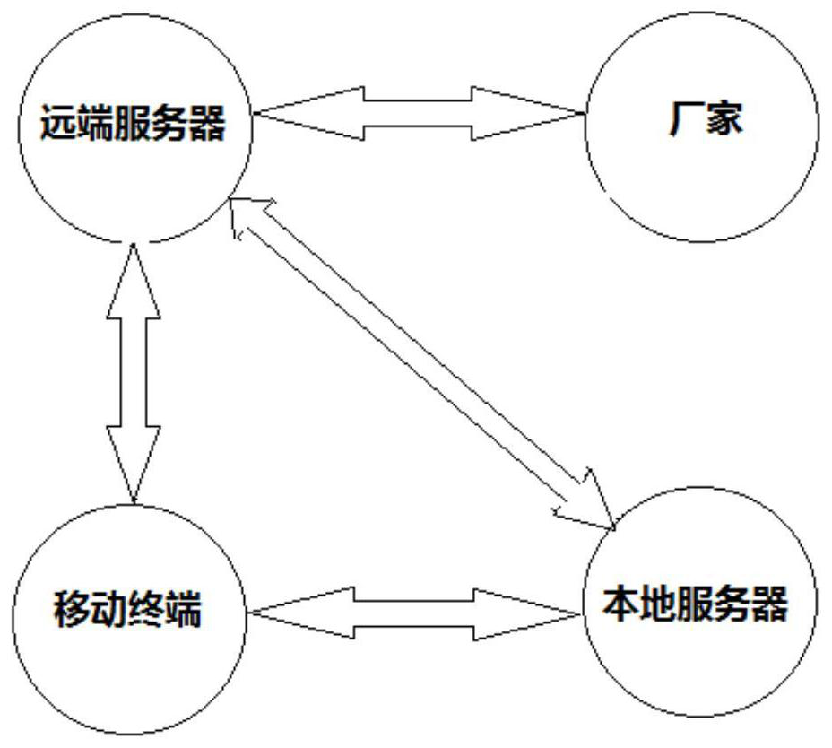 A mobile terminal and its software updating method