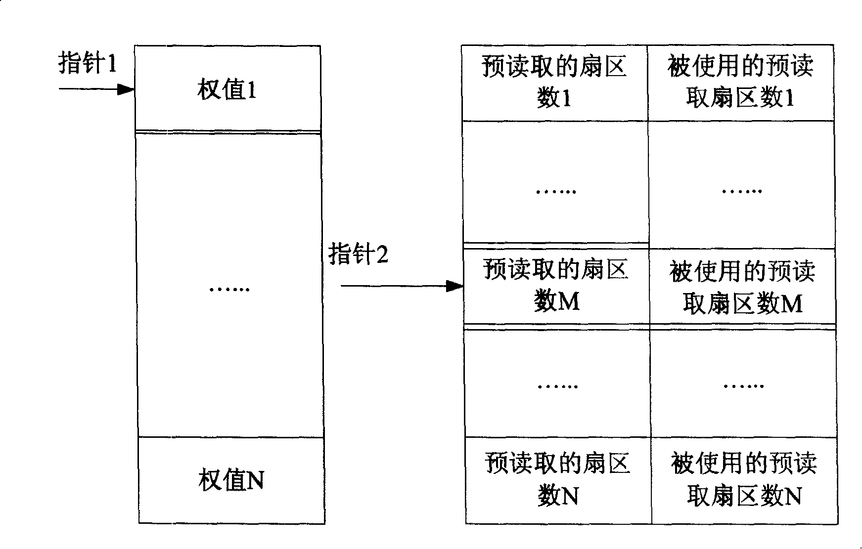 Self-adaption pre-reading method base on file system buffer