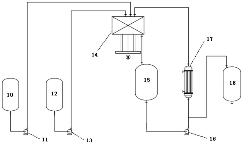 A method and system for continuous production of nitrosyl sulfuric acid