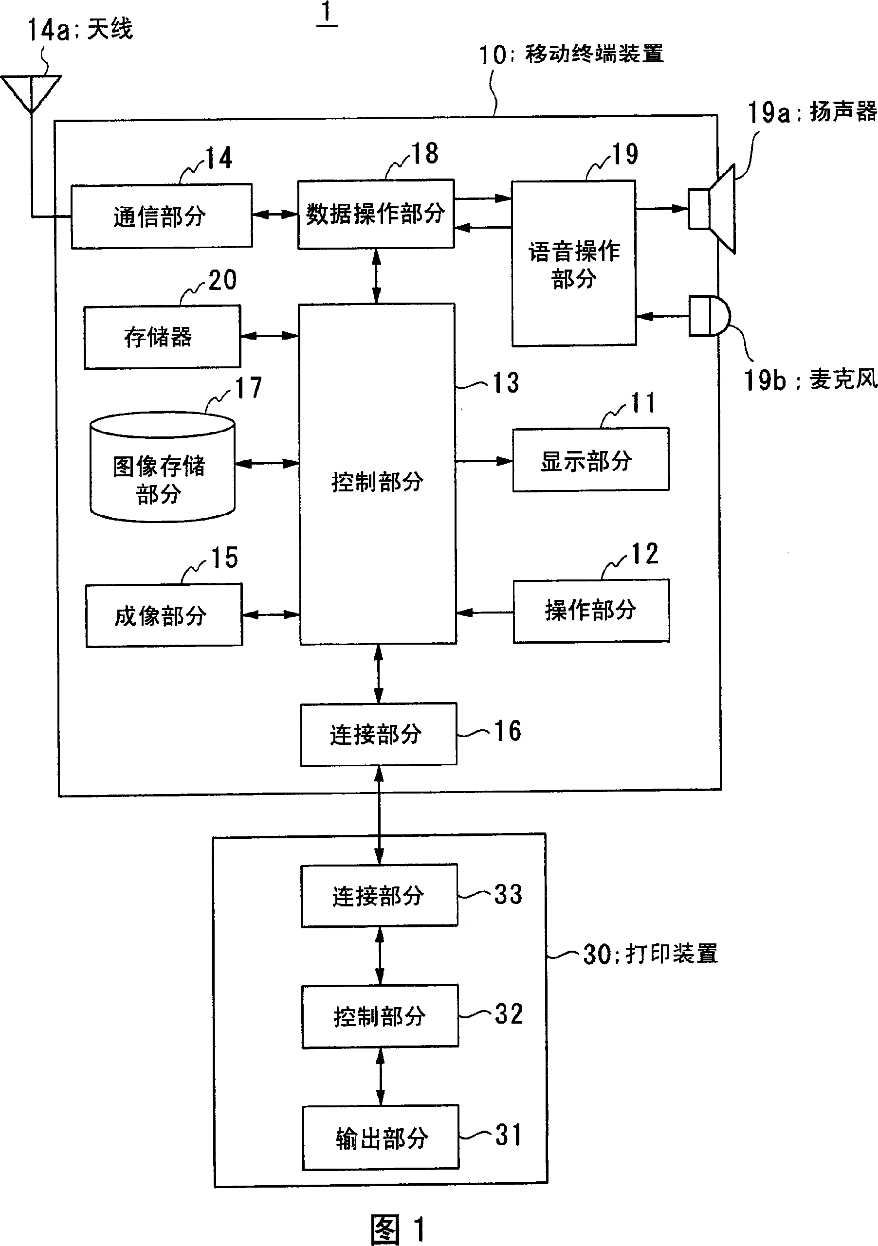 Mobile terminal apparatus, print system and print communication control method and computer program