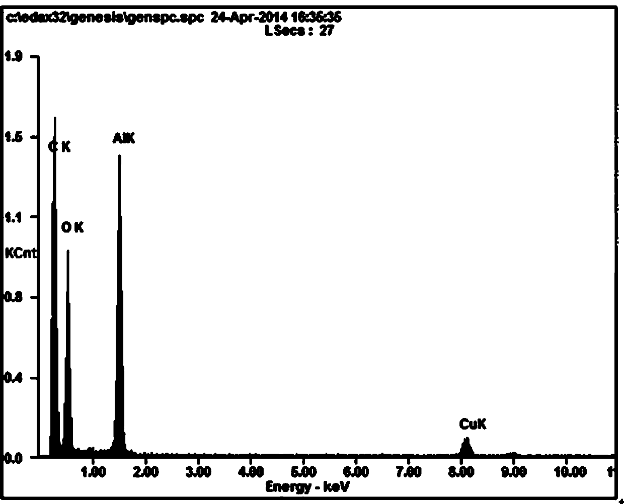 A kind of method of supercritical ethanol modification nano-oxide