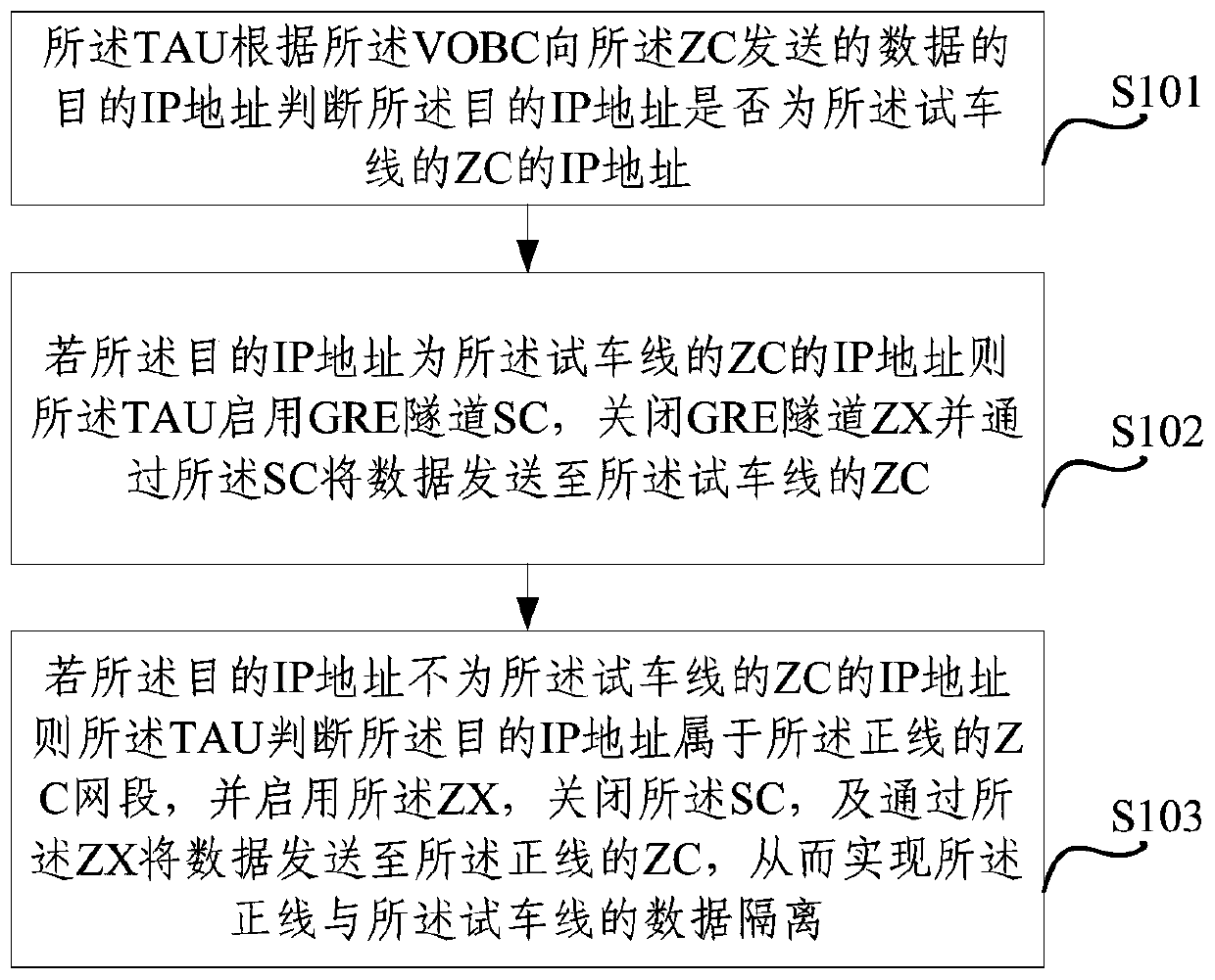 Data isolation method for main line and test run line and communication equipment used in the method