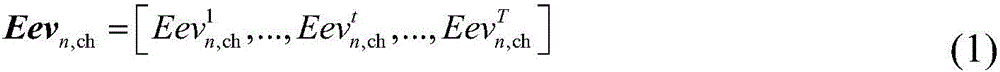 Household electric energy balanced scheduling method based on non-cooperation game