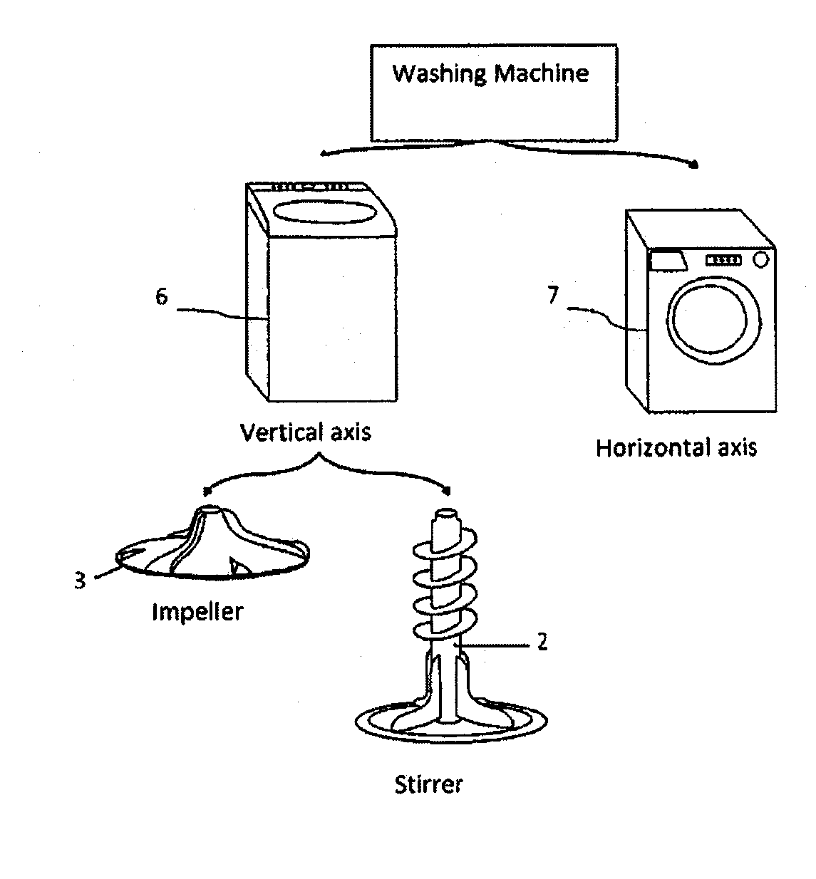 Method for determining loads in clothes washing machines