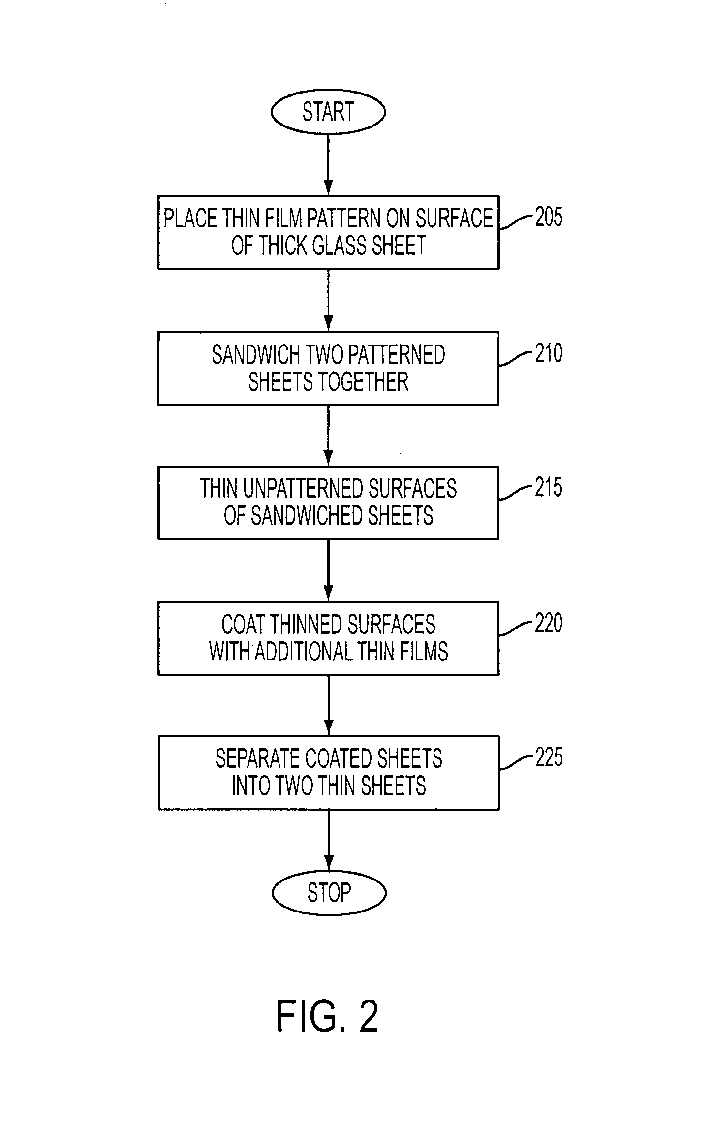 Method for fabricating thin sheets of glass