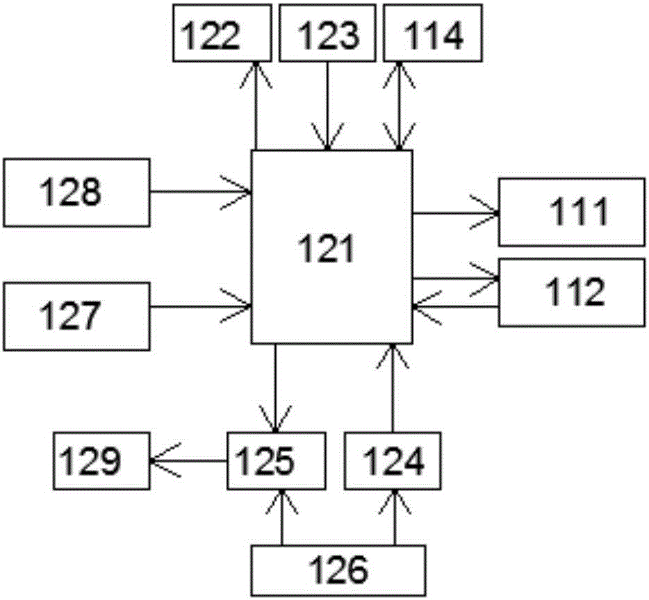 An agricultural unmanned aerial vehicle system architecture