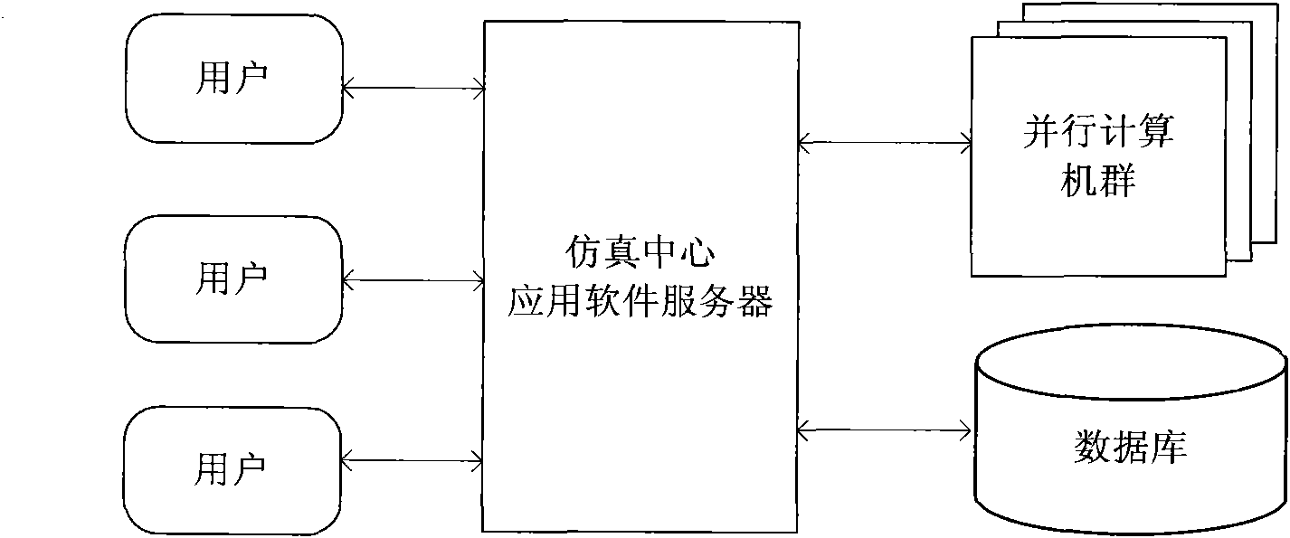 Electric system simulation centre data processing method based on file and database exchange