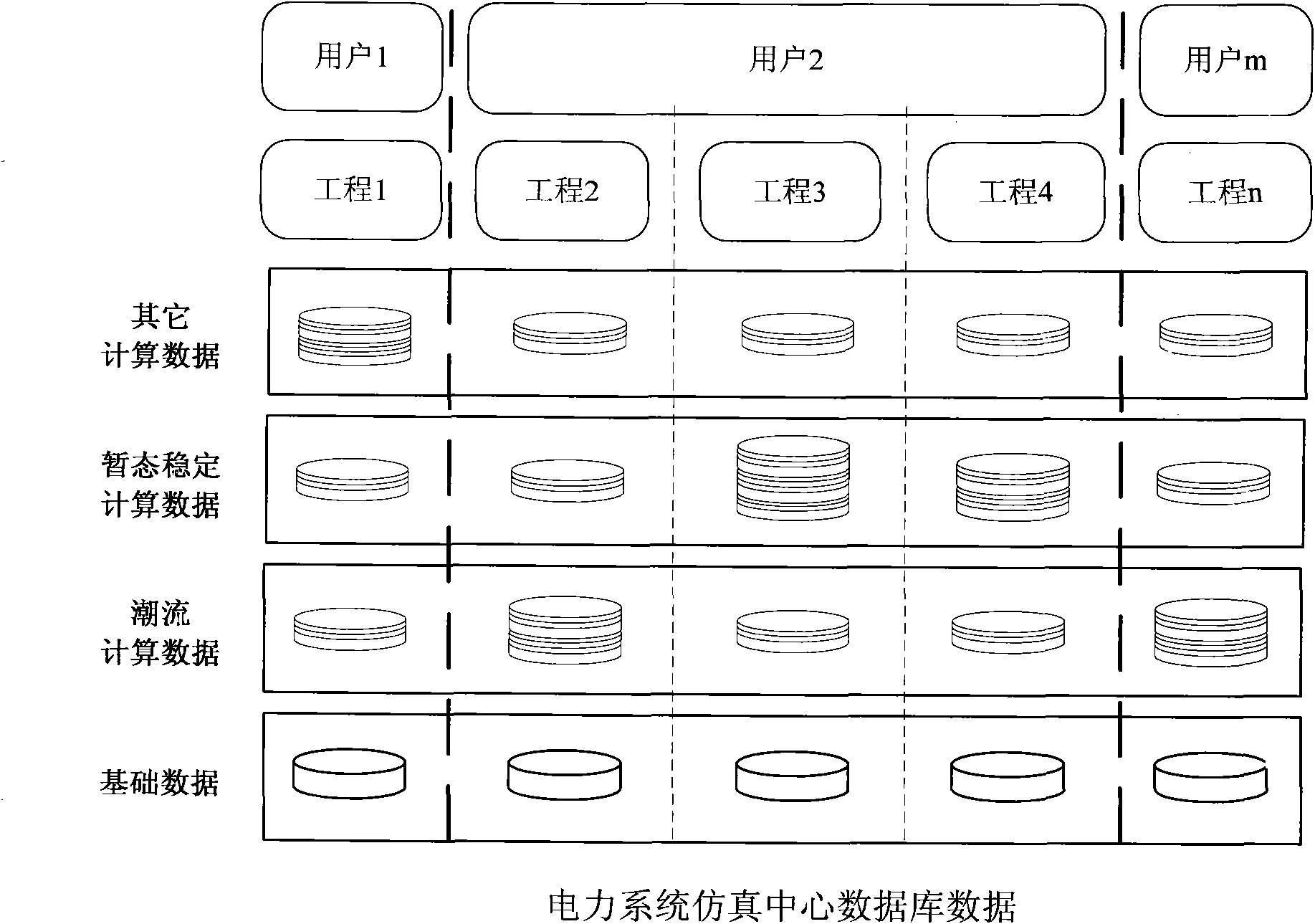 Electric system simulation centre data processing method based on file and database exchange