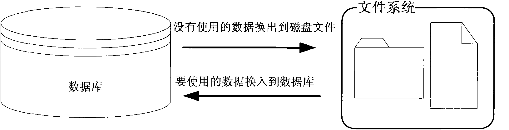 Electric system simulation centre data processing method based on file and database exchange