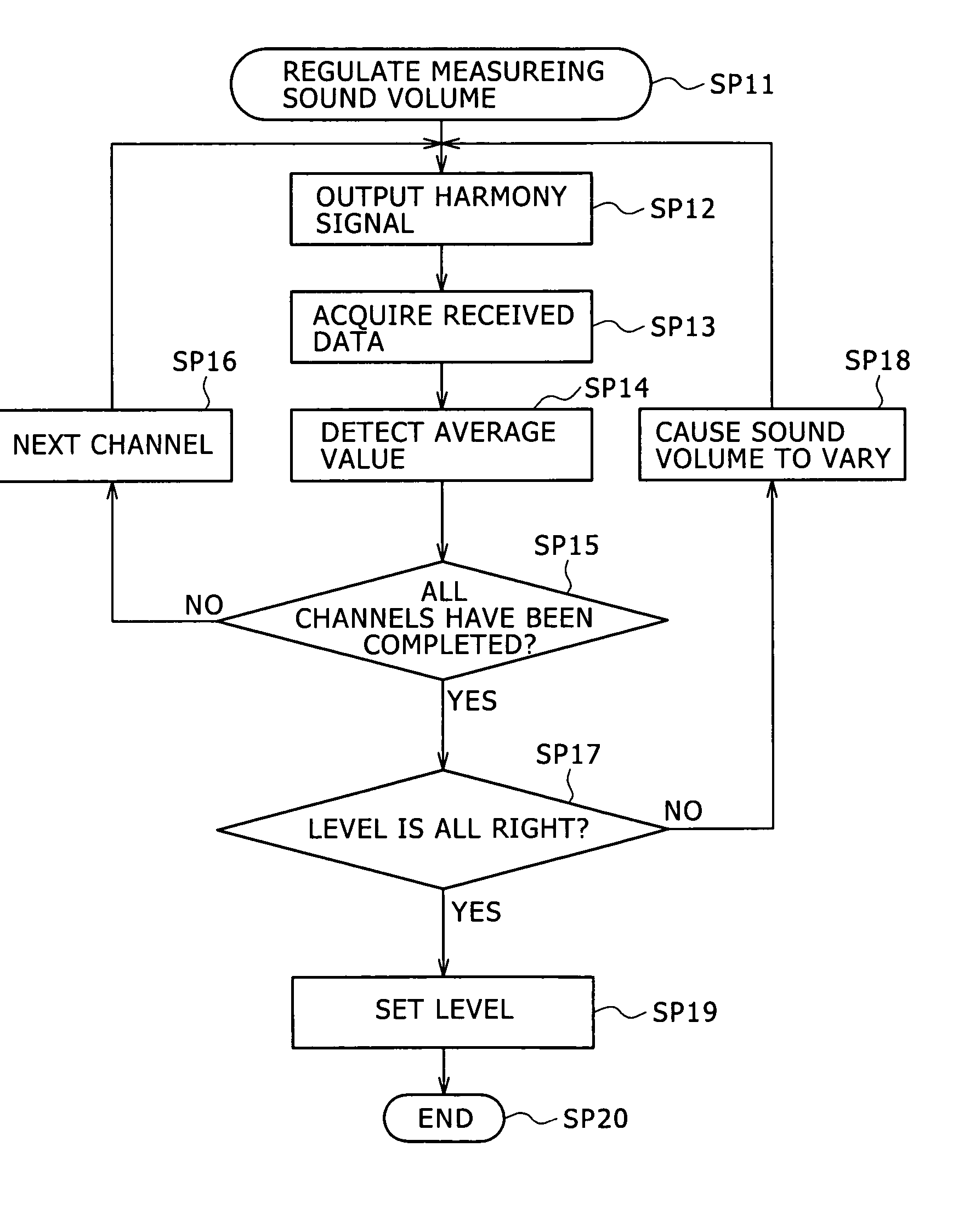 Sound field compensating apparatus and sound field compensating method