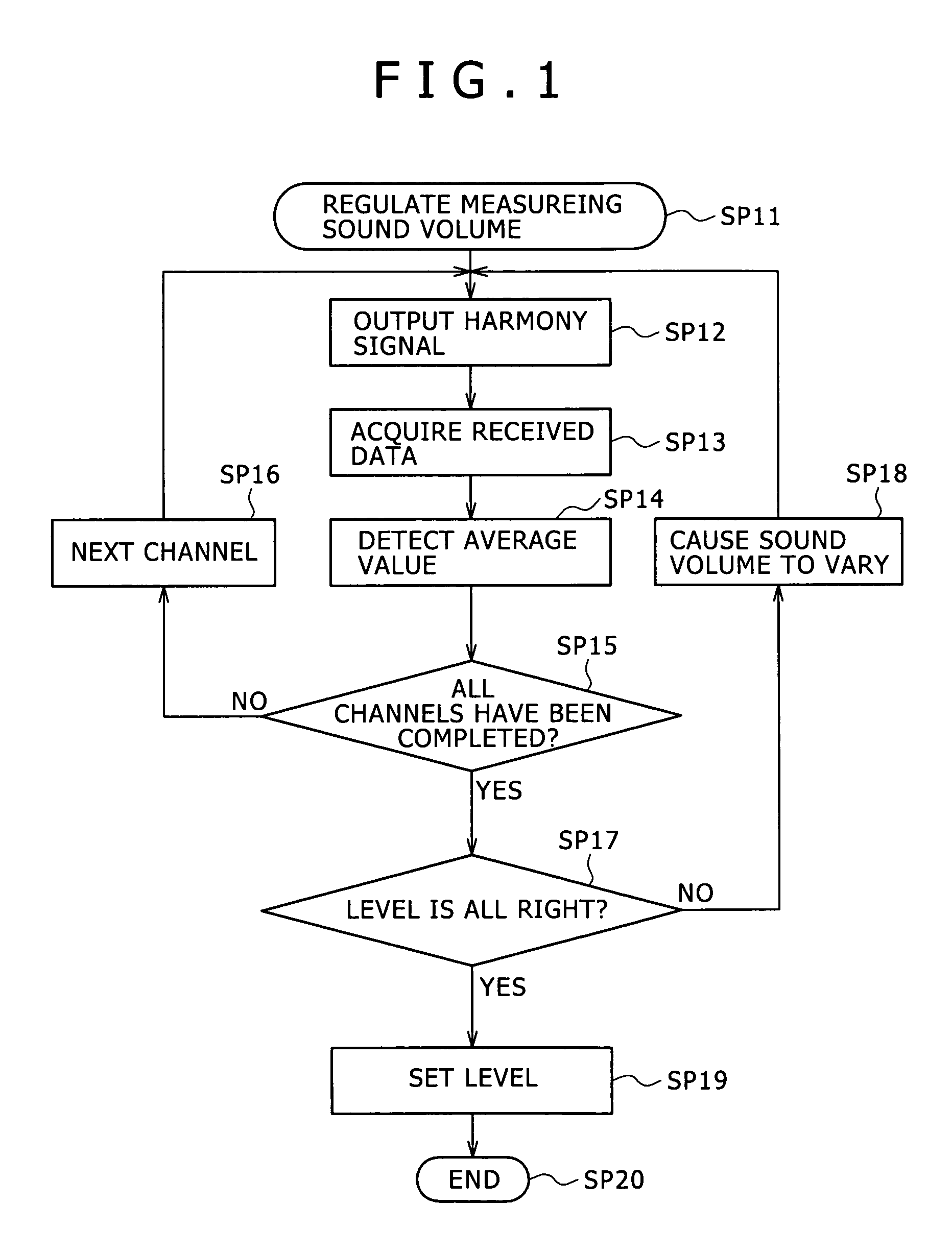 Sound field compensating apparatus and sound field compensating method