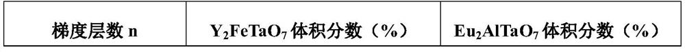 A2B2O7 type rare earth tantalate ceramic and preparation method thereof