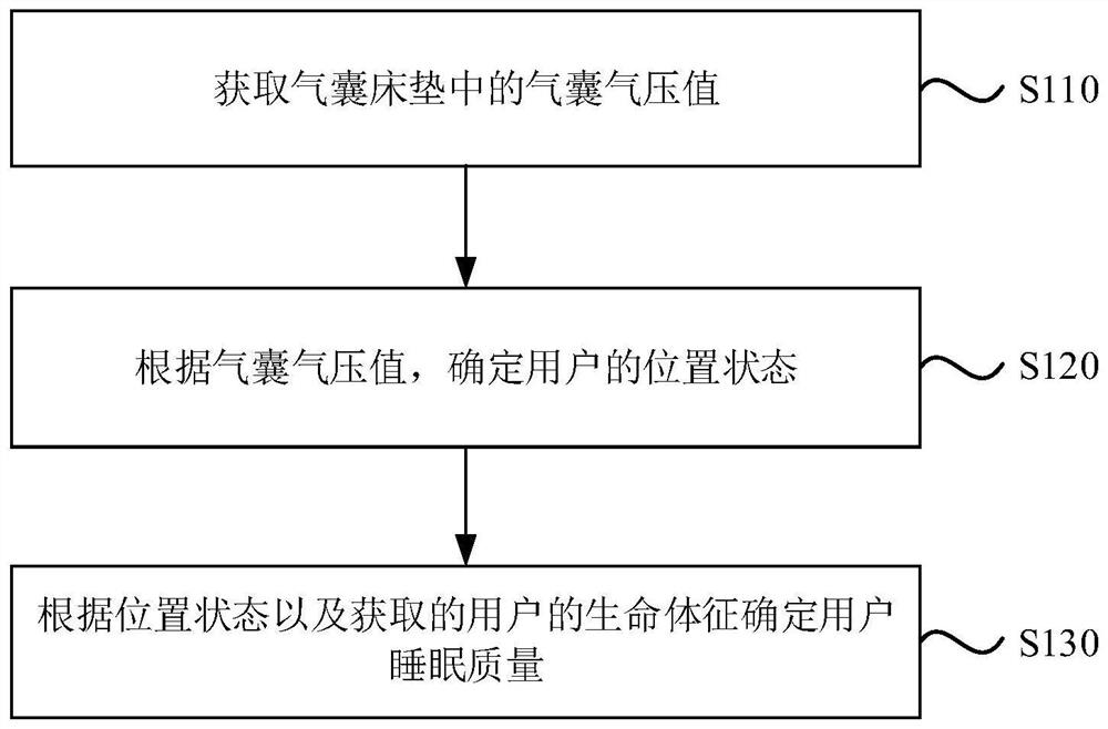 Sleep monitoring method, device and sleep monitoring mattress