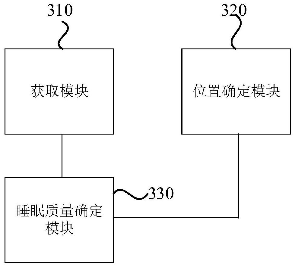 Sleep monitoring method, device and sleep monitoring mattress