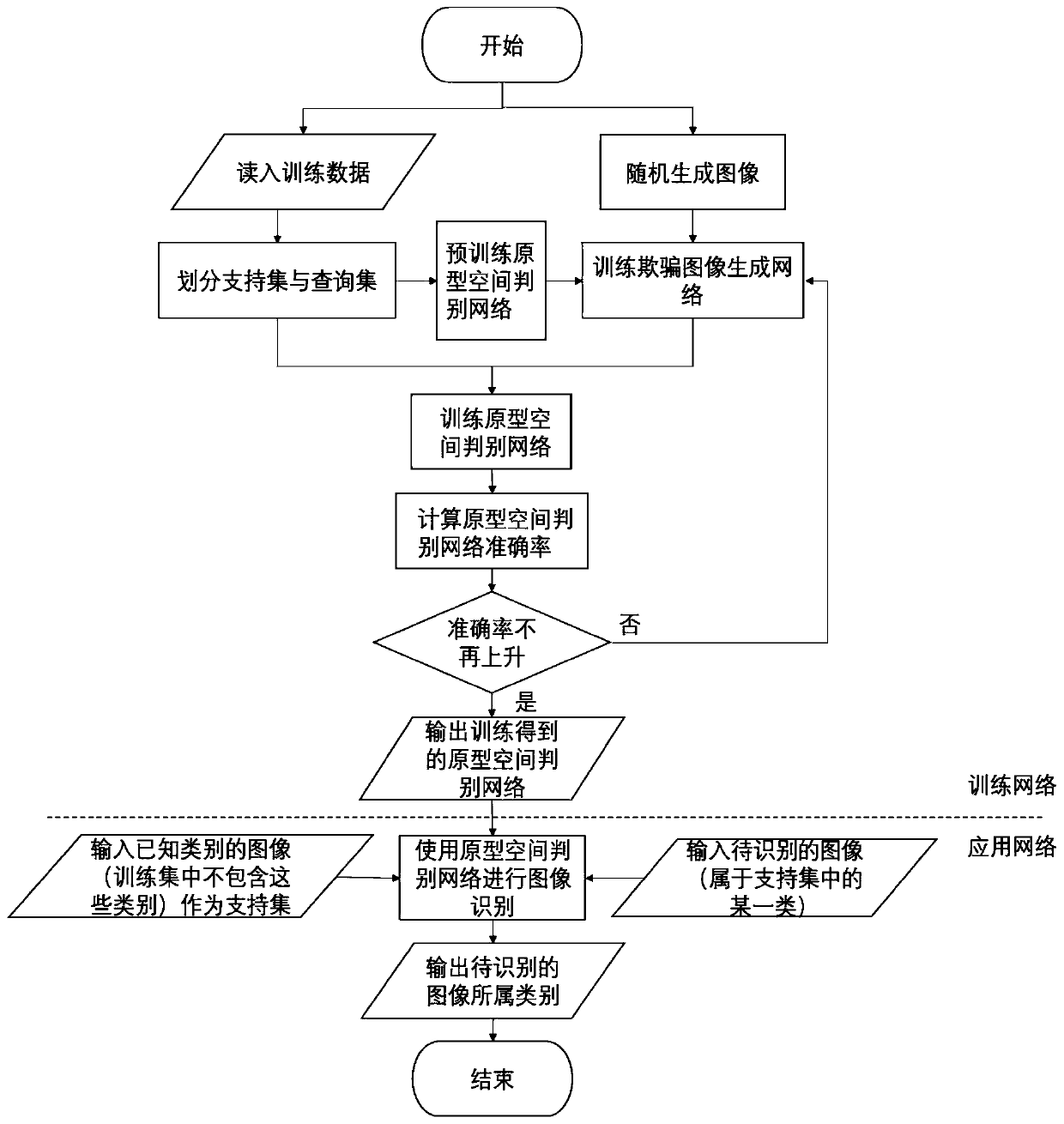 Small sample image recognition method based on deep learning