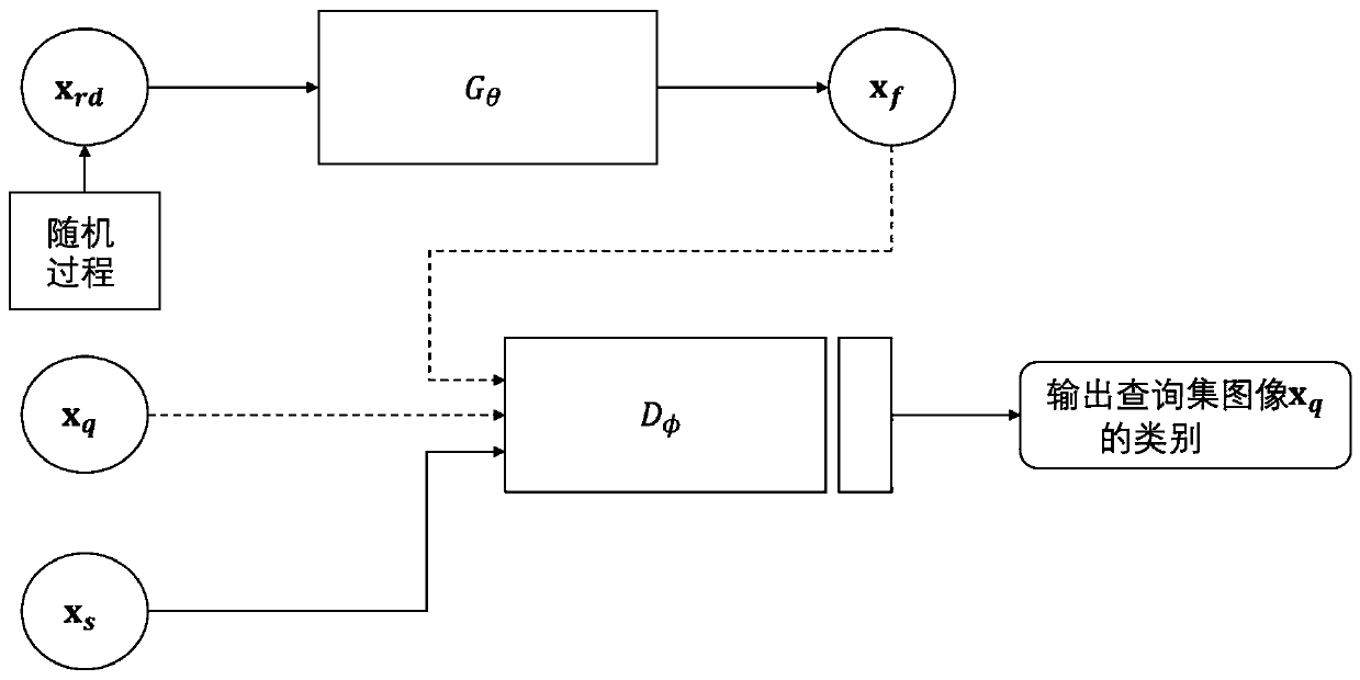 Small sample image recognition method based on deep learning