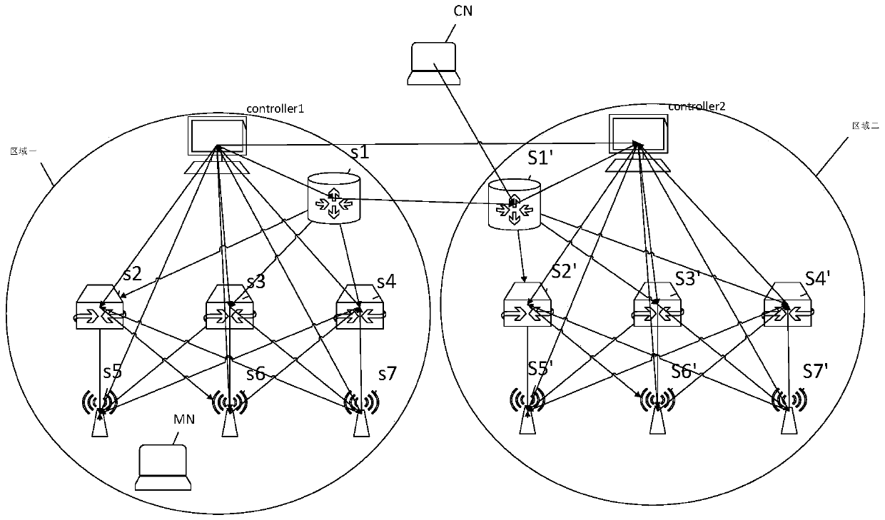 A method for mobility management based on openflow protocol