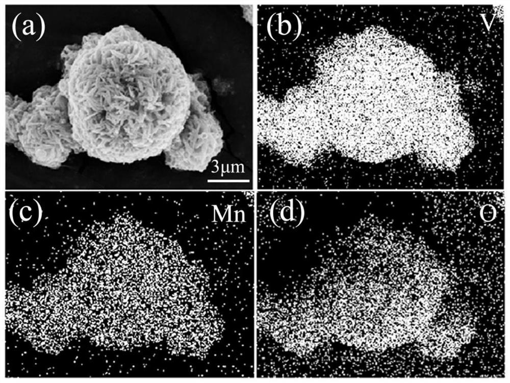 Mn (VO3) 2/V2O5 catalyst as well as preparation method and application thereof