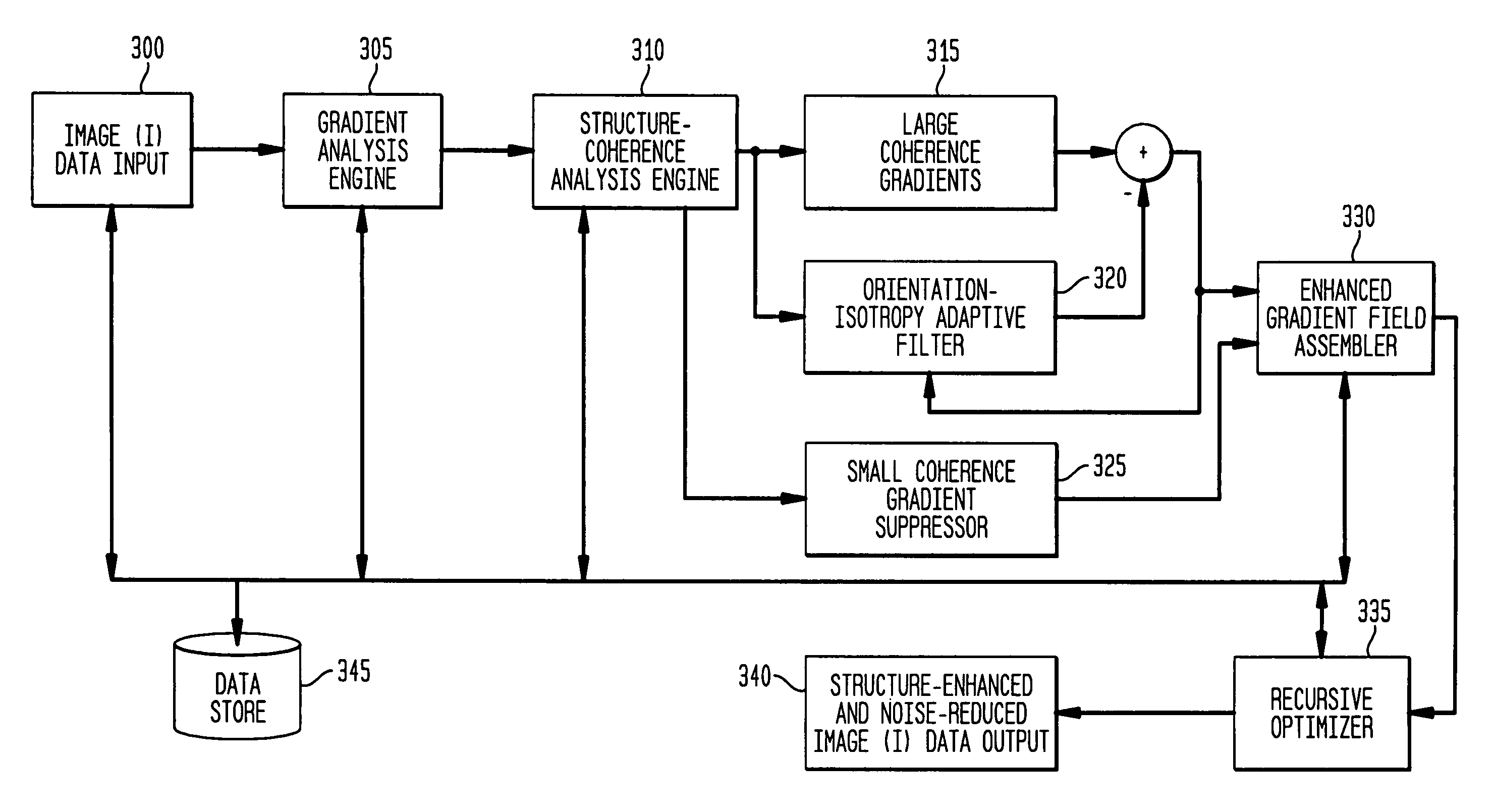 Gradient-based image restoration and enhancement