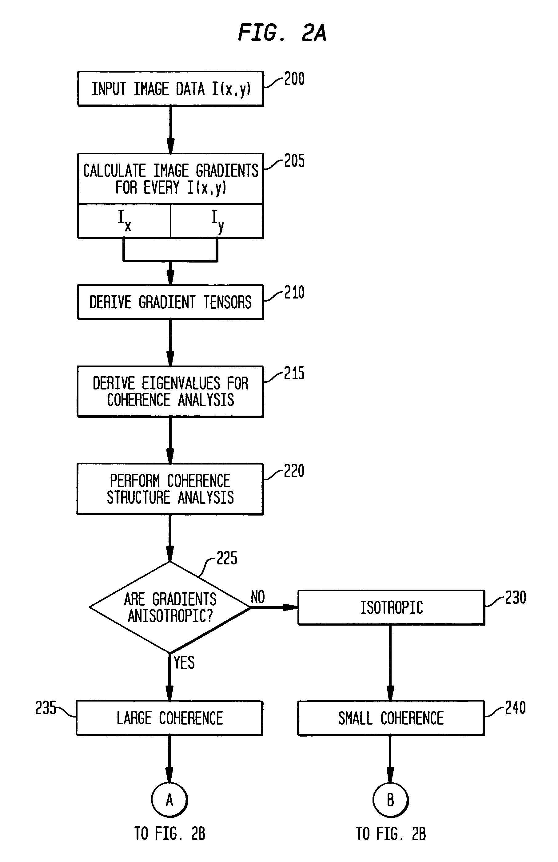 Gradient-based image restoration and enhancement