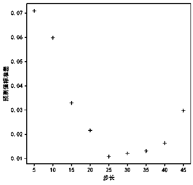 IMU data denoising method based on recurrent neural network