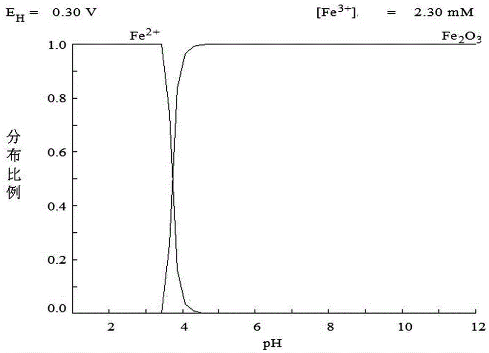 Method for preparing tetrabasic lead sulfate