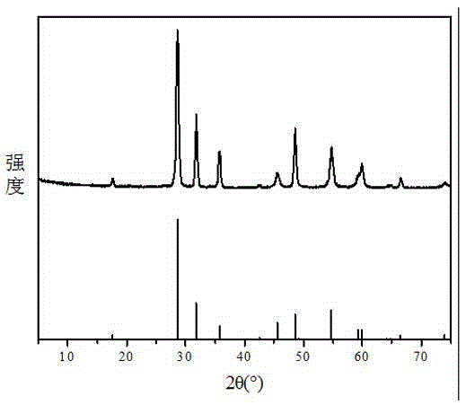 Method for preparing tetrabasic lead sulfate