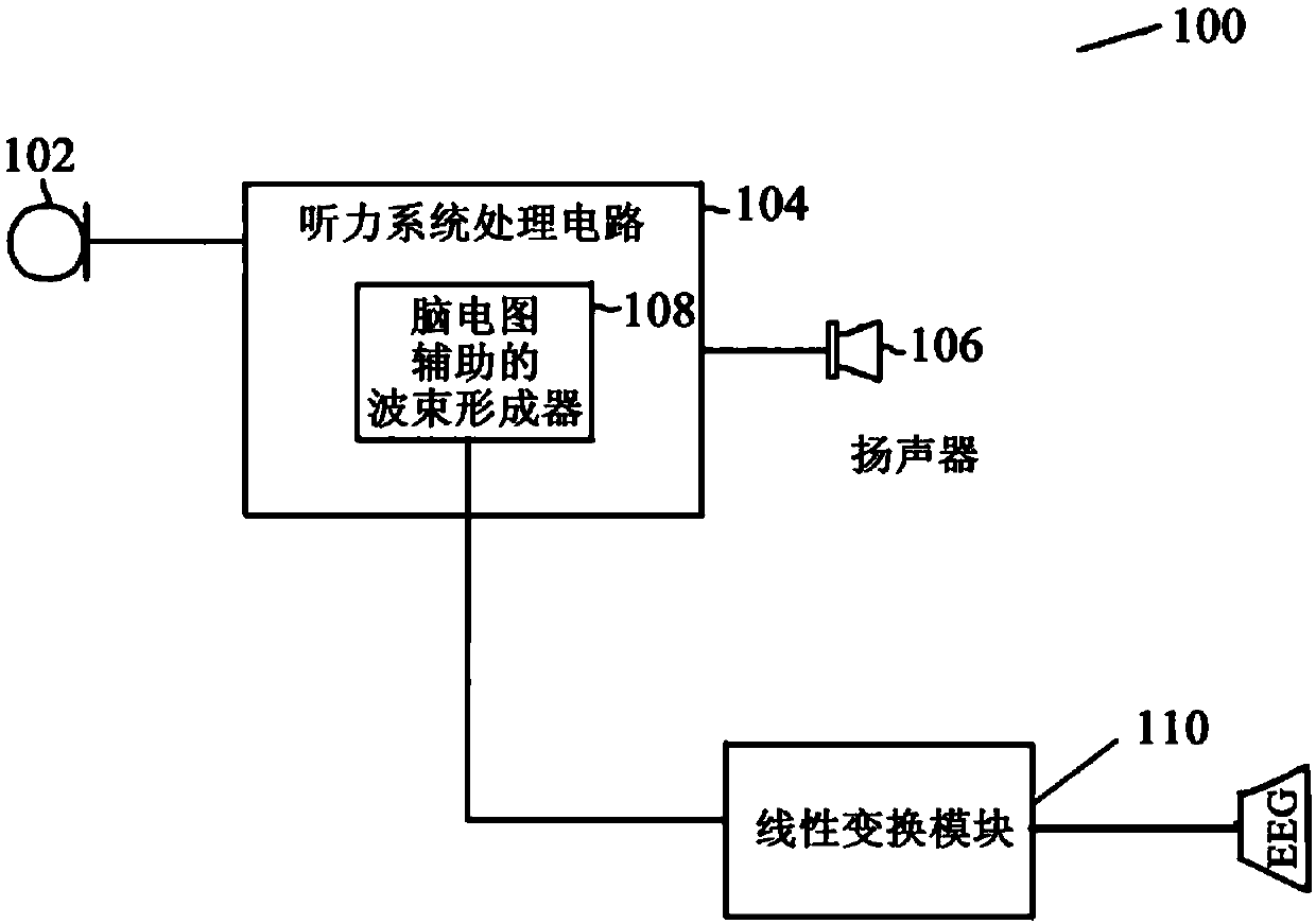 Electroencephalogram assisted beamformer, beamforming method, and ear-worn hearing system