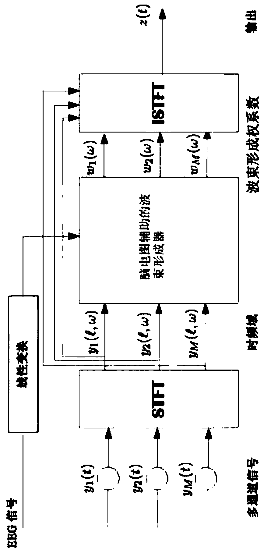 Electroencephalogram assisted beamformer, beamforming method, and ear-worn hearing system